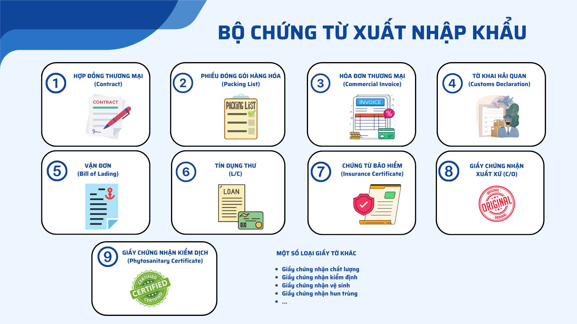hồ sơ chứng từ xuất khẩu