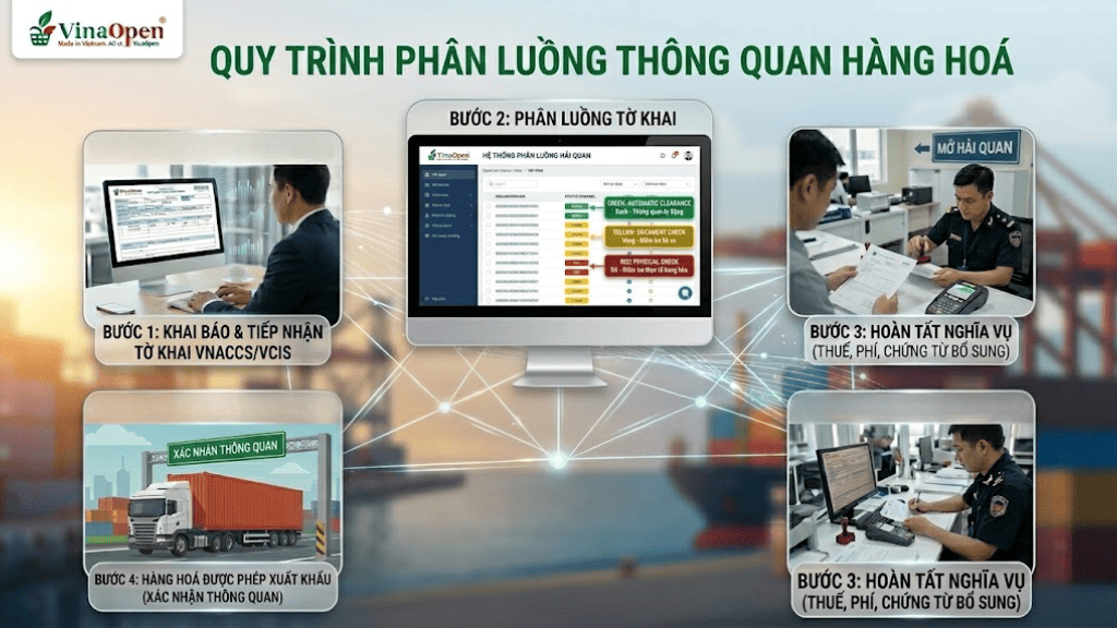 Thủ tục hải quan xuất khẩu