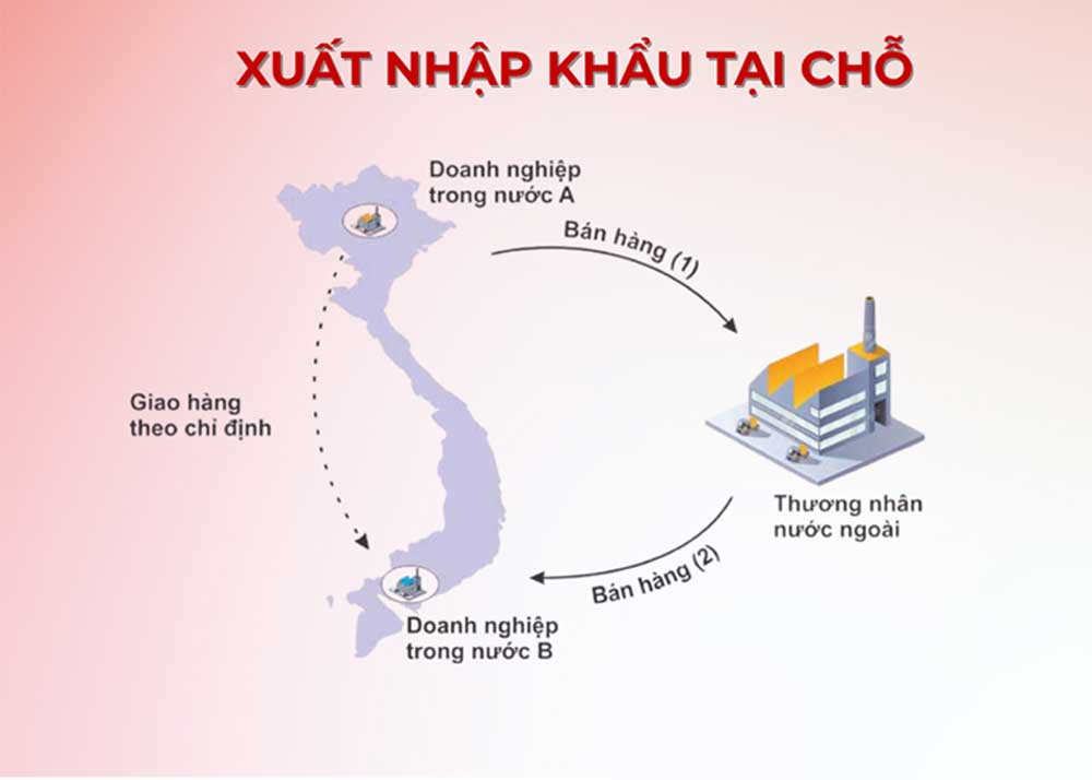 khái niệm xuất khẩu tại chỗ là gì
